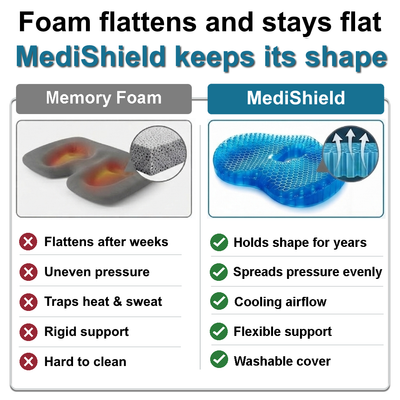 MediShield Gel Cushion